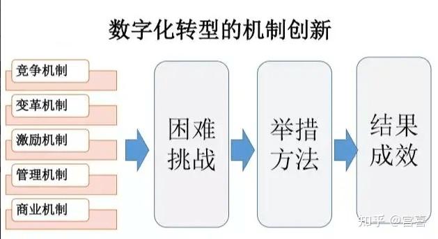“信任机制”才是数字化时代发展中的精髓所在 - 知乎