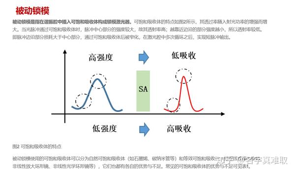 锁模器的简介 - 知乎