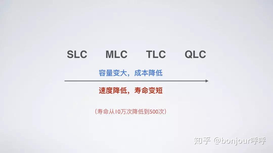 (图文版)了解固态硬盘SSD,竟然如此简单!小白也能懂!插图99 (图文版)了解固态硬盘SSD,竟然如此简单!小白也能懂!插图99