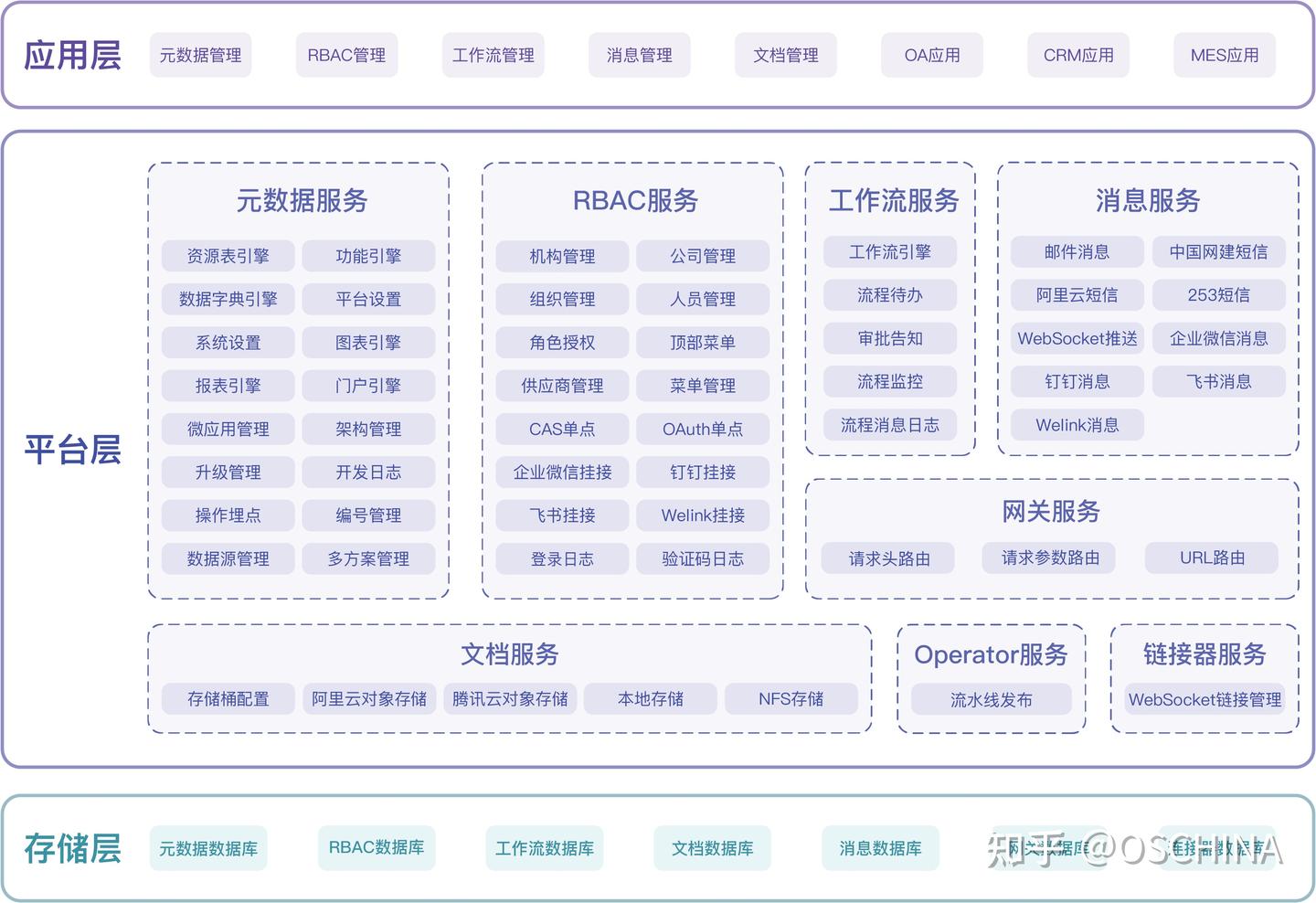 JECloud 基于微服务架构的低代码平台 - 知乎
