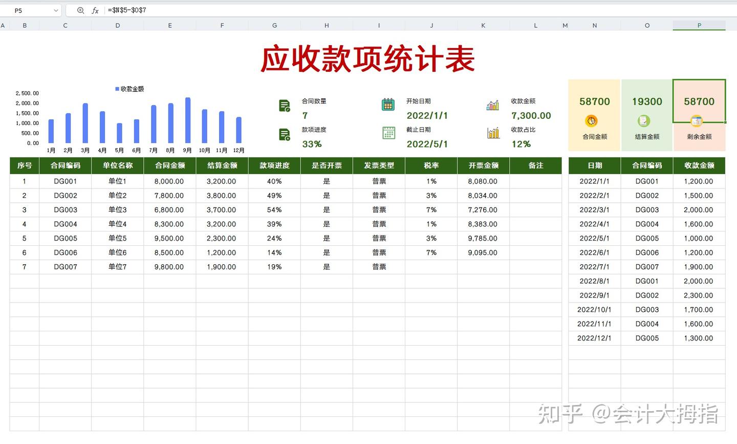 应收应付账款明细表怎么做?一文教你搞定!应收应付账款明细表模板,带账龄分析及逾期预警!财务可编辑修改! - 知乎