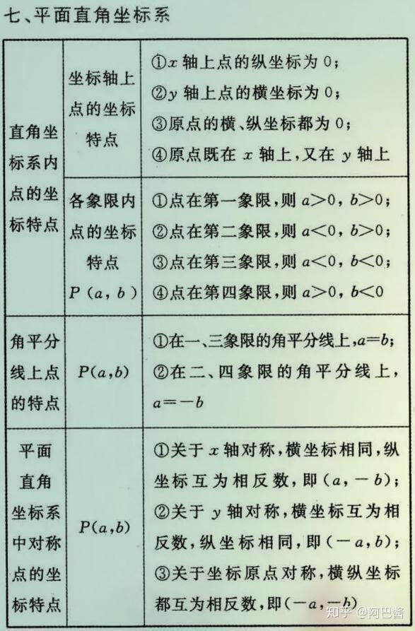 初中数学重要公式定律 知乎