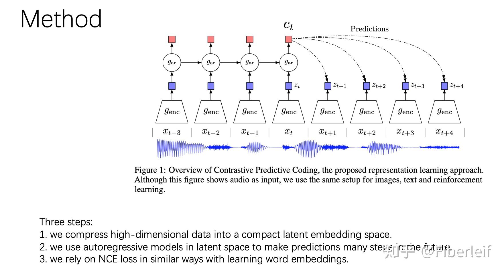 Mutual information meets representation learning 