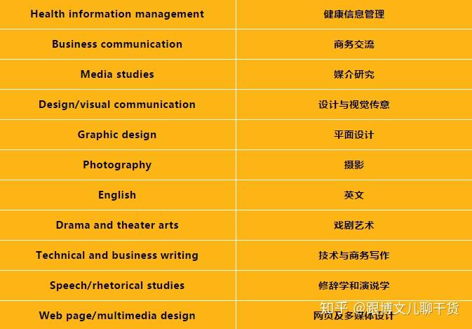 新闻传播学就业形势_新闻就业传播方向学什么专业_新闻传播学就业方向