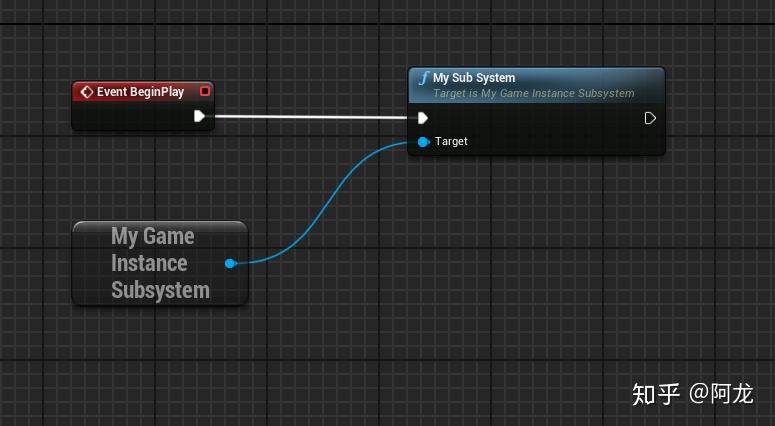 UE4<Subsystem>的应用实践 UE4<Subsystem>的应用实践