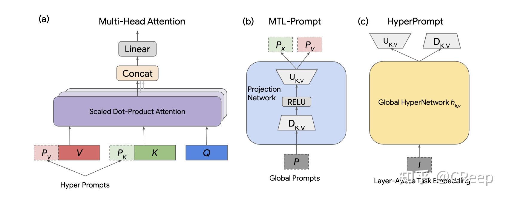 如何优雅的将Prompt应用于多任务场景? - 知乎