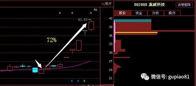 建材类龙头股被严重低估,年净利润320倍,2018