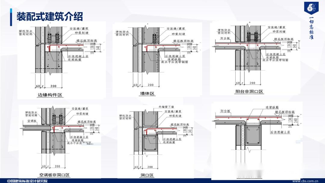 146页高清图文并茂,总工汇报装配式混凝土若干技术问题探讨(限时学习) - 知乎