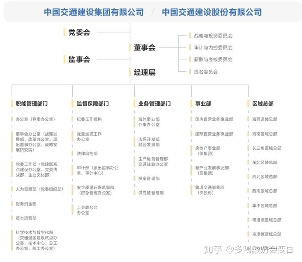 中交系统组织架构分析与就业指南 - 知乎