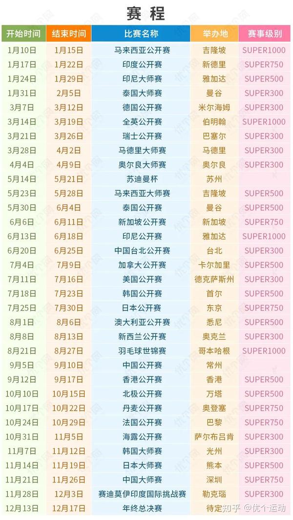 2023年羽毛球赛程表 知乎
