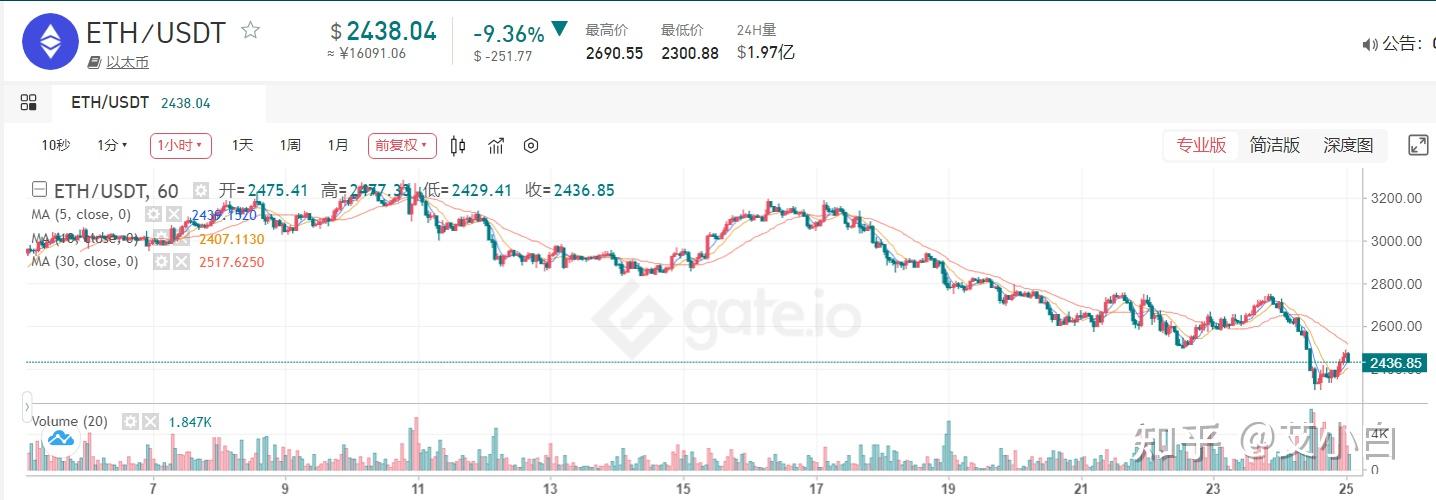 免费USDT/USDC游戏推荐/注册送币链游大全/边玩边赚新选择动动手指就能日进斗金 您心动了吗？