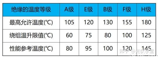 一,什么是绝缘等级