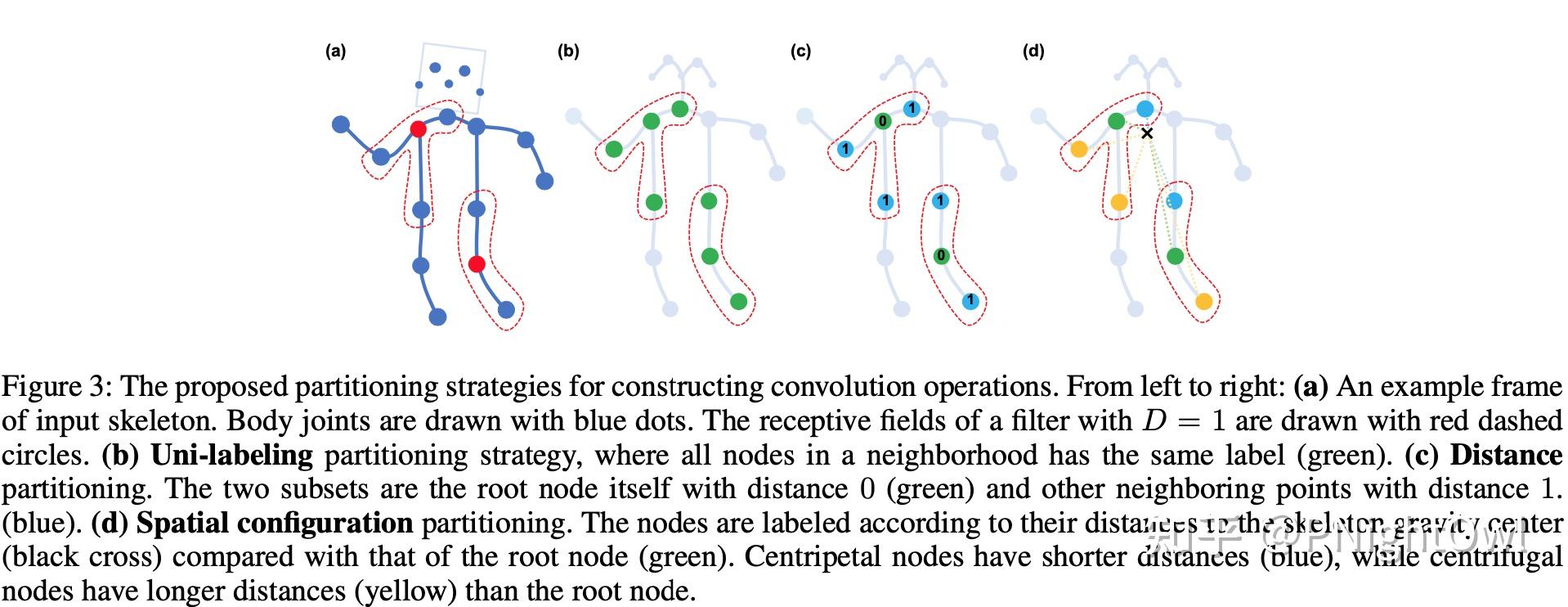  spatial temporal graph convolutional networks for skeleton based