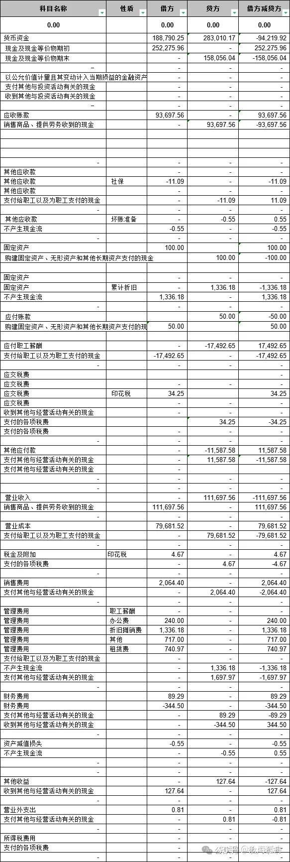 手把手教你编制现金流量表（2）-间接法编制现金流量表- 知乎