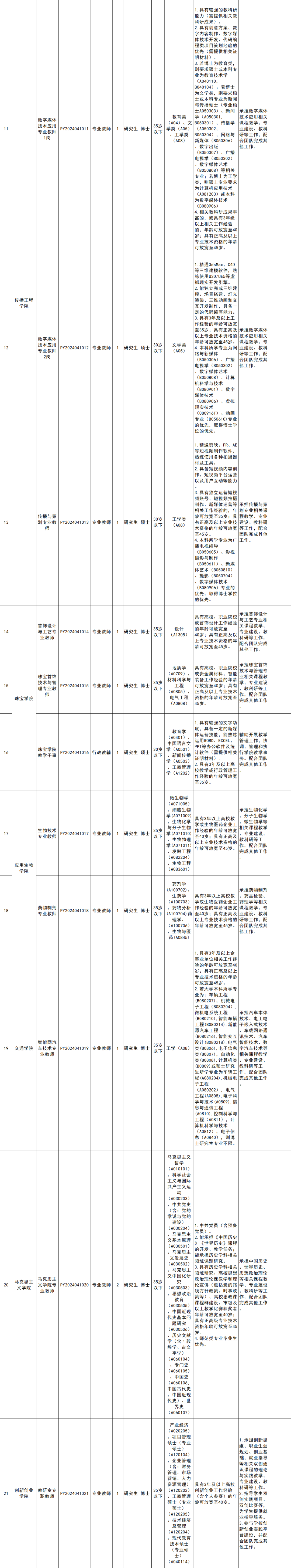 深圳城市职业学院2024年上半年劳务派遣岗位招聘公告