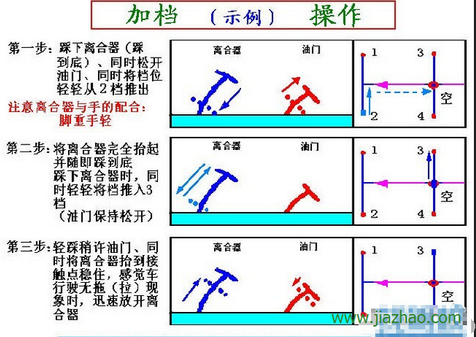 科目三加减档技巧口诀图片