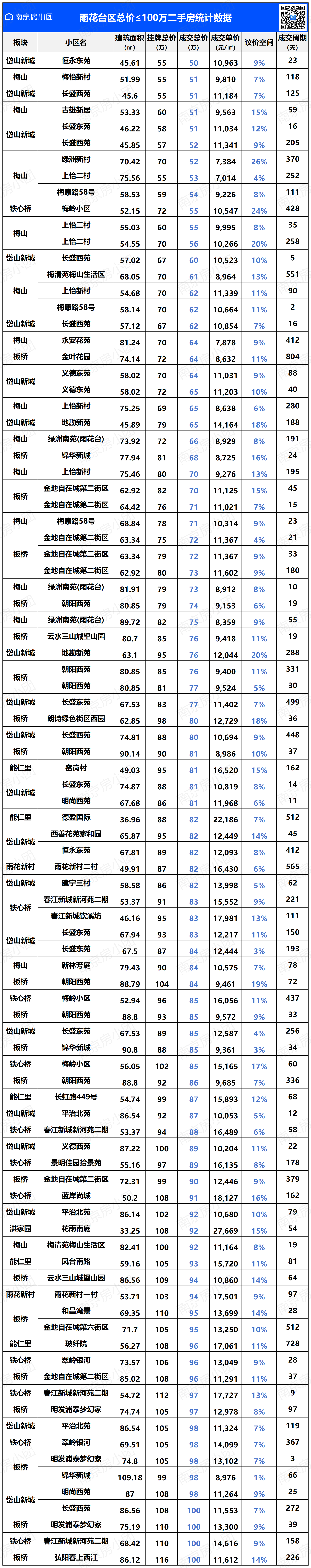 南京江宁区房价图片