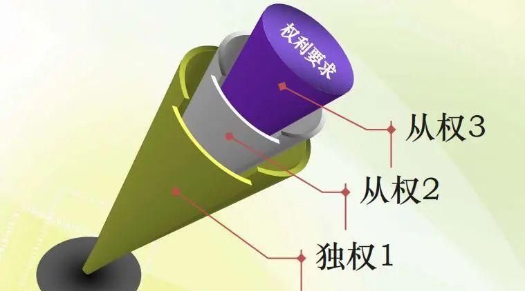 专利 | 「权利要求保护范围」的确定步骤丨律师实务 - 知乎