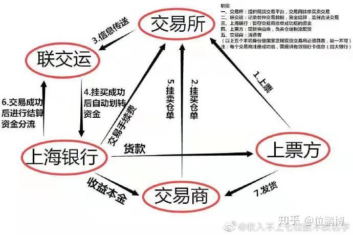 古代买卖人口合法么_人口普查(3)