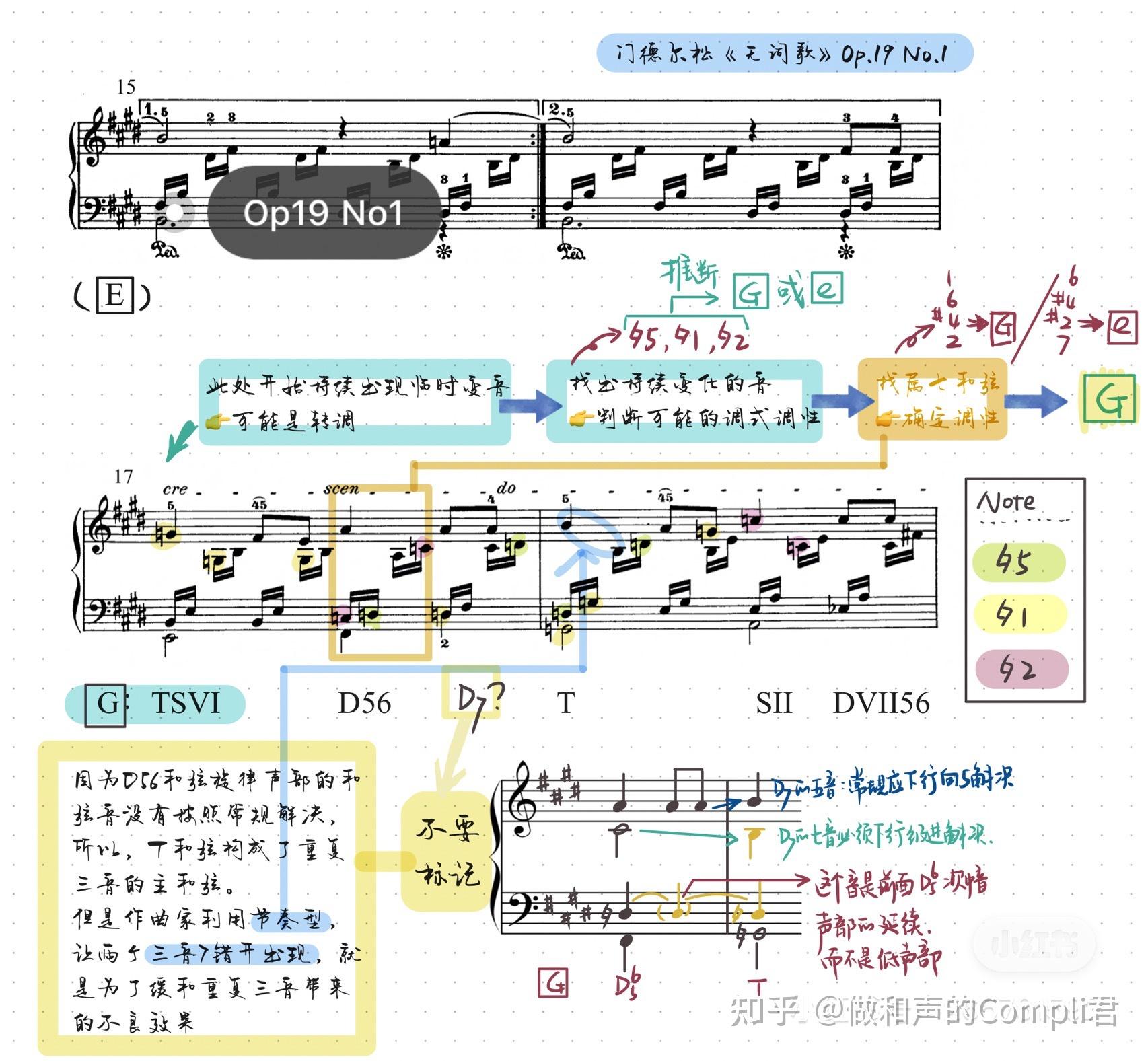 考研和聲分析筆記門德爾松無詞歌