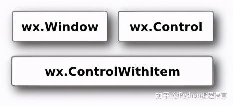 Python大佬手把手教你利用wxPython模块编写界面程序- 知乎