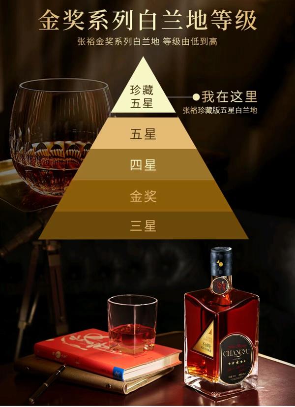 张裕白兰地有几个系列，如何挑选张裕白兰地？ - 知乎