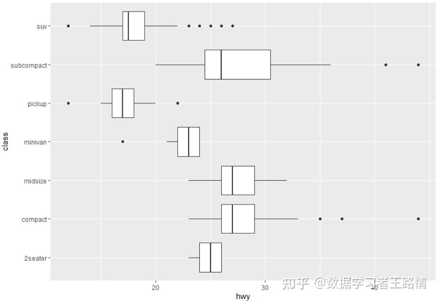 r語言學習ggplot2包畫圖