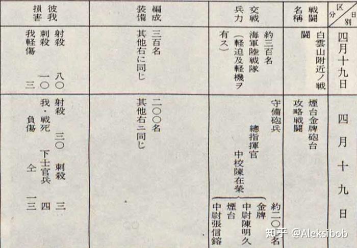 福与悦夫 桃花林図 共箱 二重箱 陸軍嘱託従軍画家 南画院常務理事 帝展 掛軸 喋血閩江1941——福州抗登陸作戰紀實- 知乎