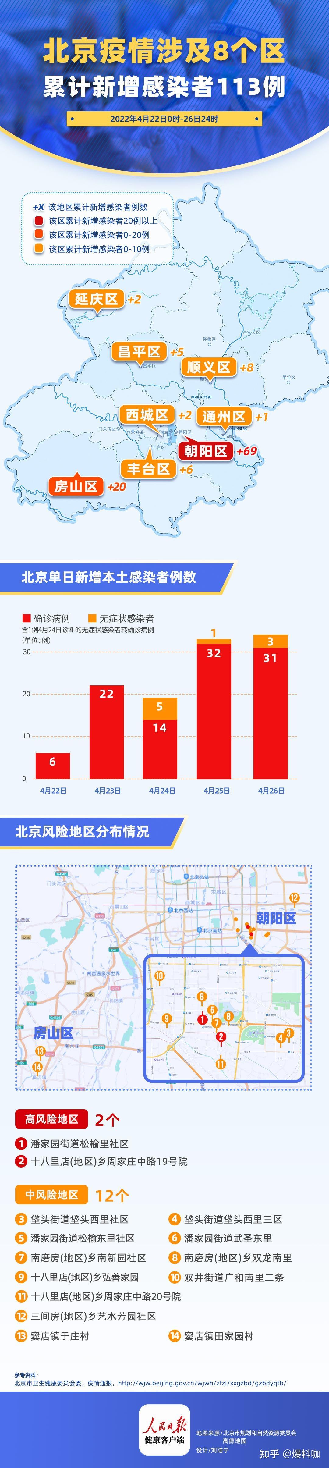 北京疫情最新情况新增图片