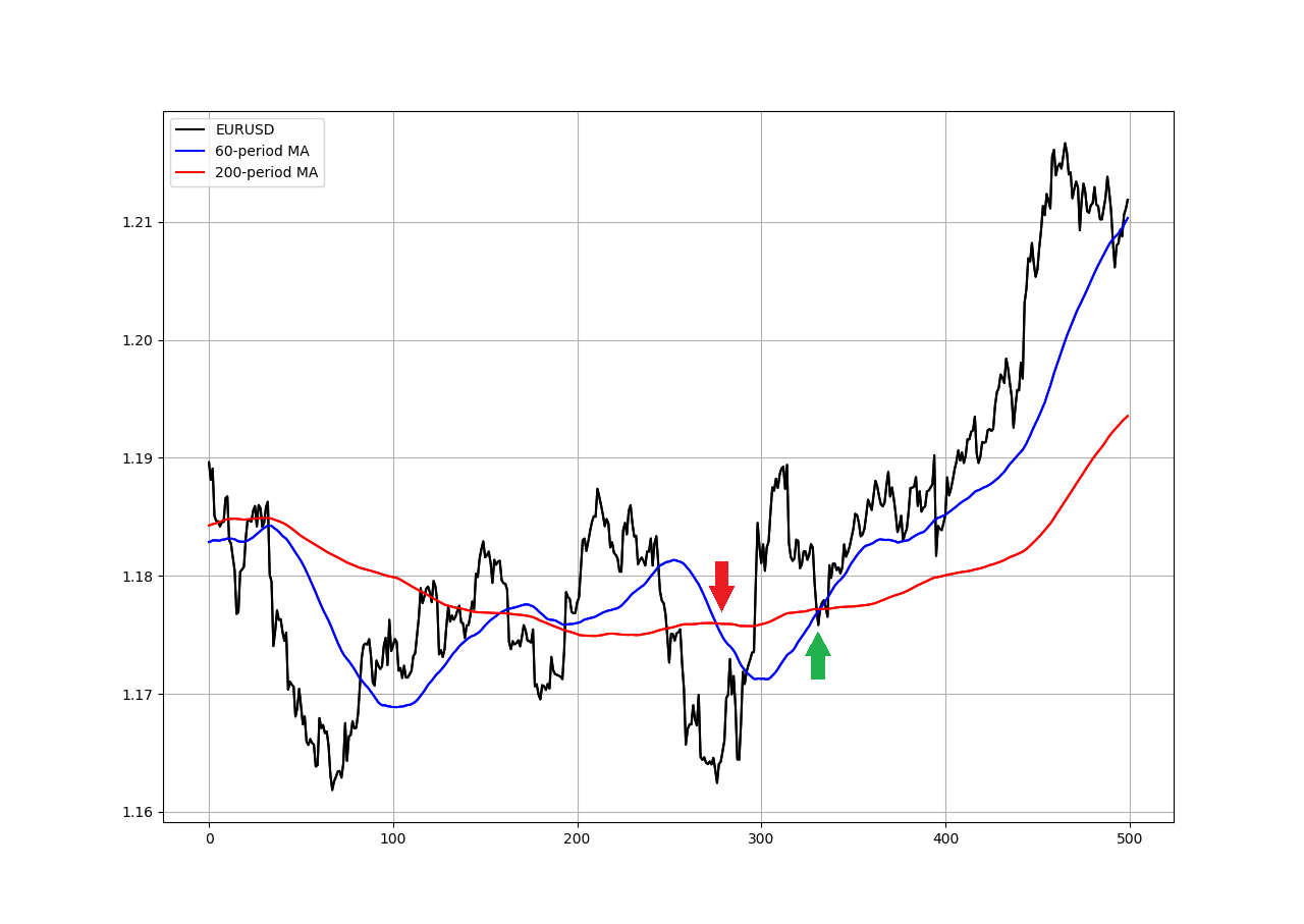 量化策略：如何用均线生成反转信号- 知乎