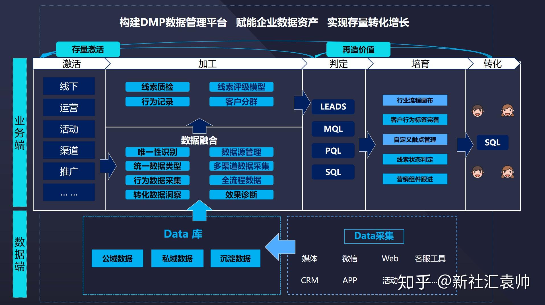 一篇文章搞懂互联网技术、产品、运营人 - 知乎