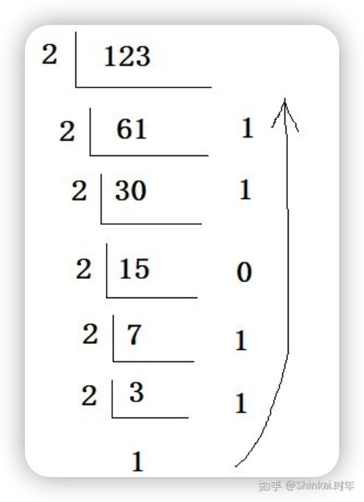 代码背后的数字揭秘