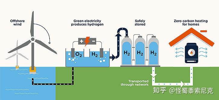 氢气会成为内燃机的救星吗