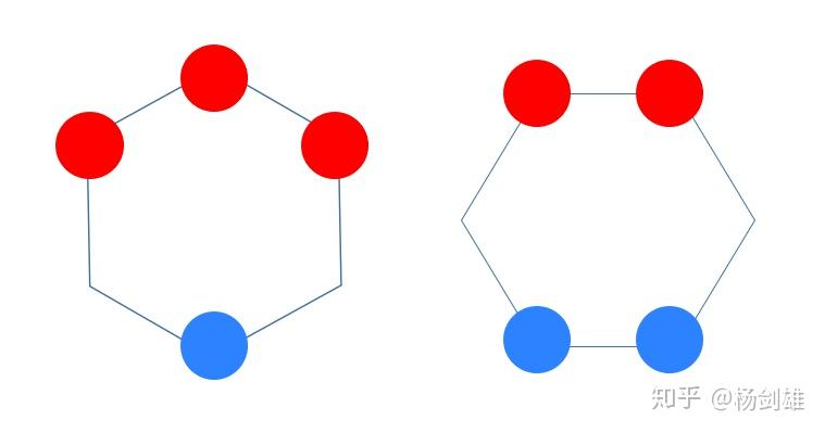 5 环状离域π键的分析