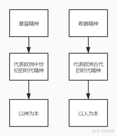 笔记 中世纪文学概述 知乎