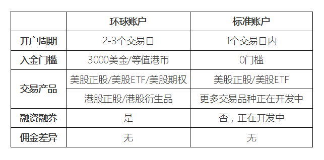 怎么购买港股和美股股票交易呢知乎