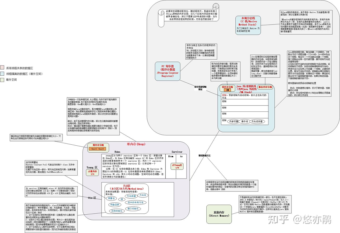 JVM 内存管理及垃圾收集器原理/gc 日志详解- 知乎