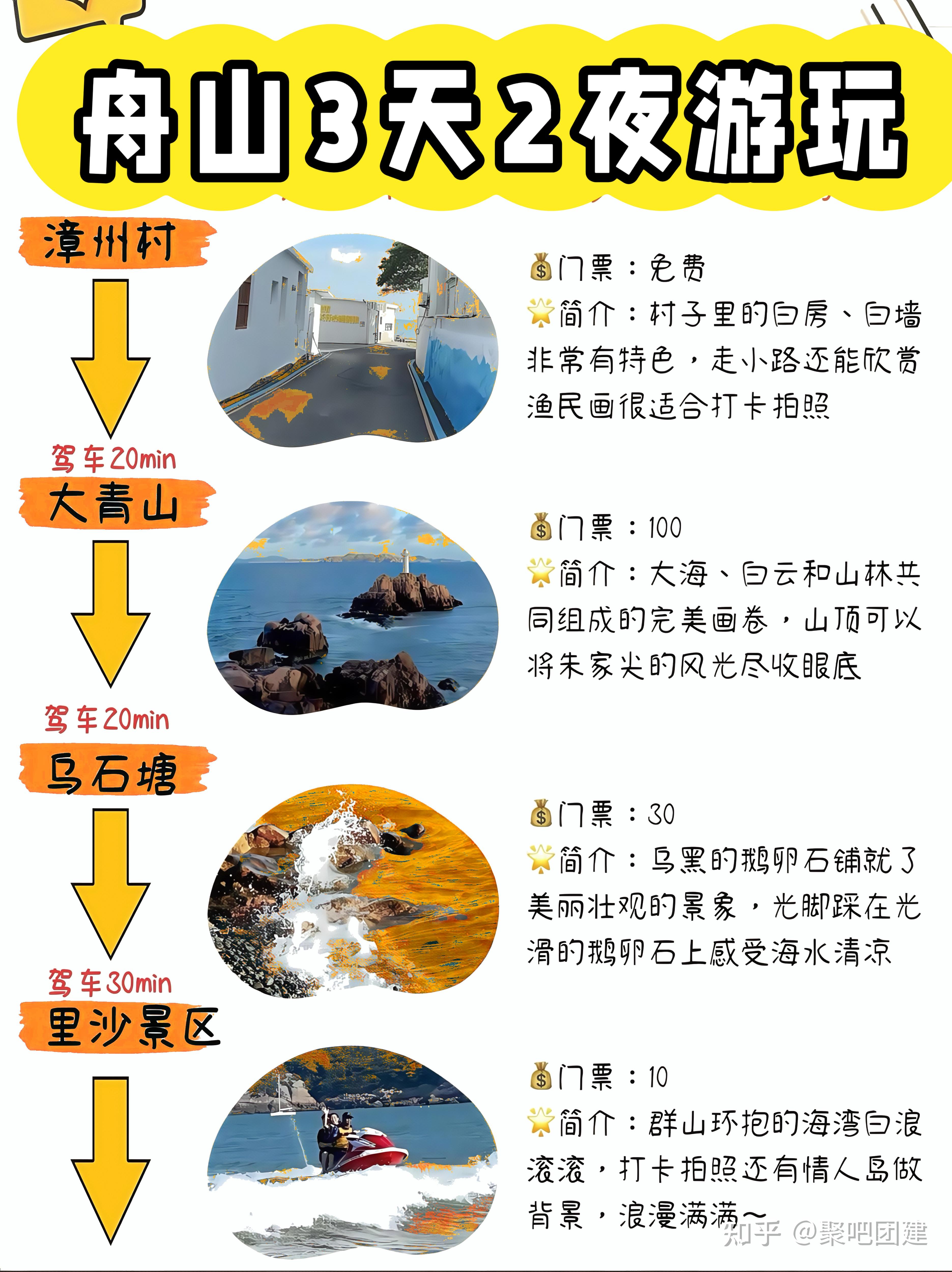 🌊【舟山N刷玩家私藏攻略】三天两夜海岛漫游指南｜附避坑指南 - 知乎