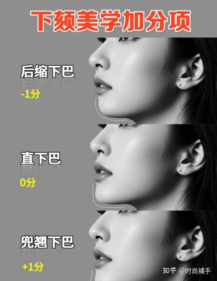 【侧颜杀标准自测】你的侧颜多少分？ - 知乎