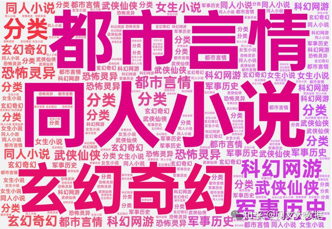 【飞卢小说】19号22本!《综武:雪月城开盲盒,开局不死药》最高 - 知乎