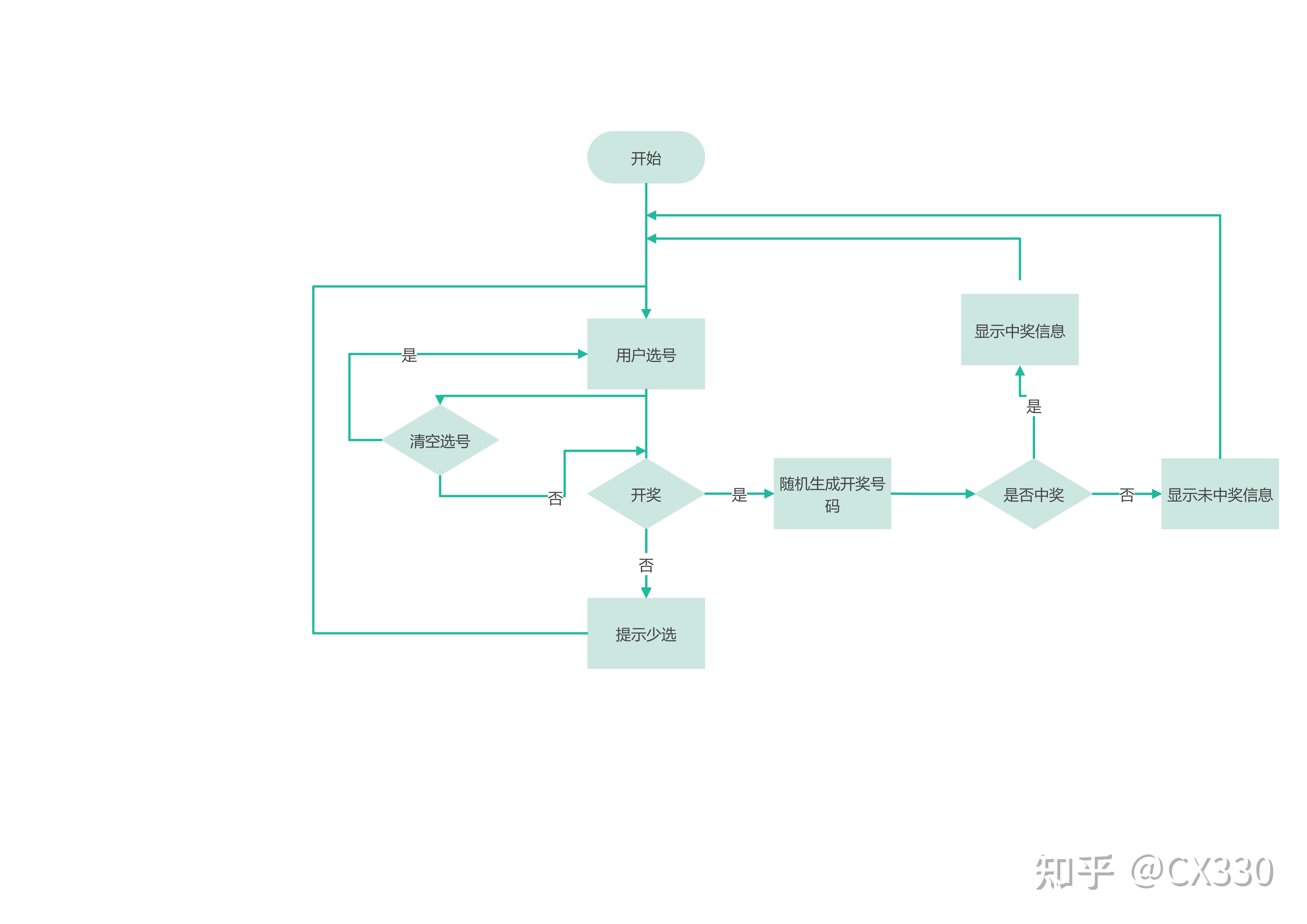 交互框架流程图图片