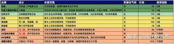 养宠物怎样给室内消毒 哪些宠物消毒液好用 知乎