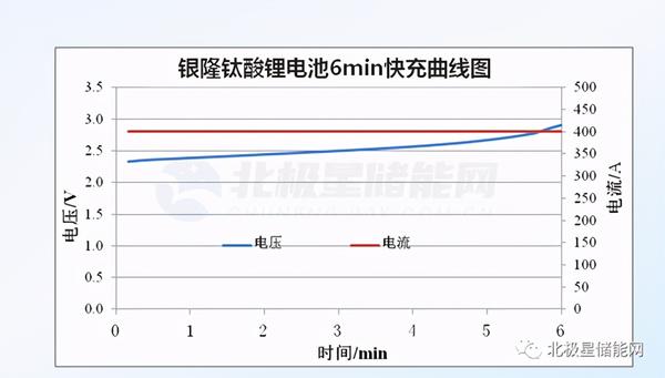 风起 锂电储能钛酸锂新战事 知乎