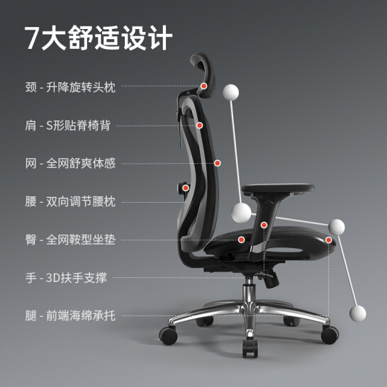 人体工学椅的网布坐垫和海绵坐垫哪种好一点?