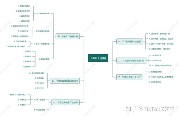 海外tiktok专线直播_tiktok海外开直播_tiktok跨境直播