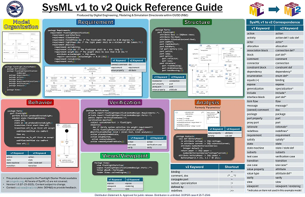 SysML V2 SysML V2