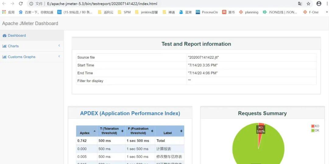 基於jmeter的效能全流程測試