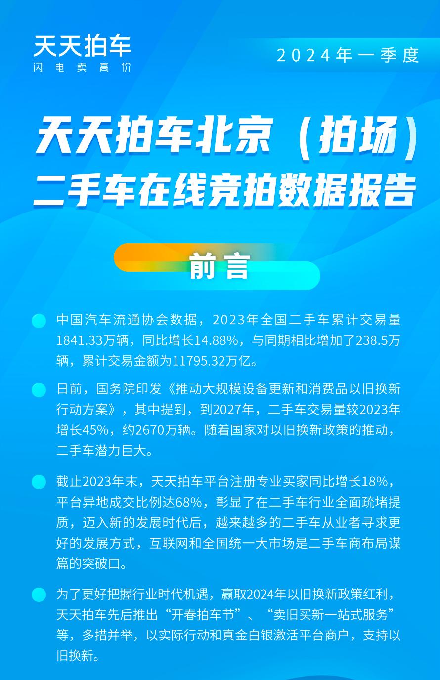 開春二手車在線交易升溫天天拍車發佈2024年q1北京拍場賣車價格行情