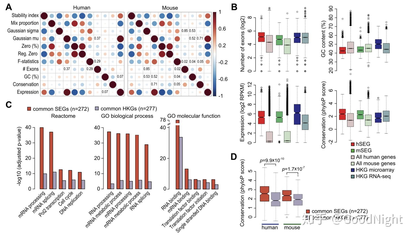 在single cell 时代观看家（housekeeping）gene 知乎