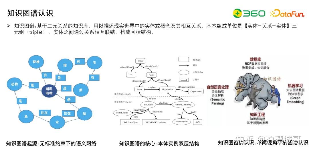 360:大模型+知识图谱的实战分享 - 知乎